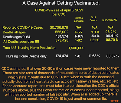 Powerful Graph Reveals Lie About COVID