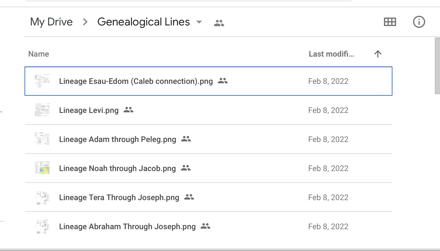 Free Bible Charts From My Google Drive